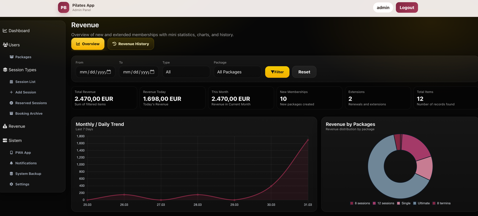 Admin panel 2
